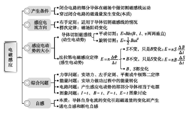 AL物理数学成绩差怎么办？(物理成绩好数学不好)