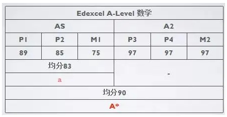 AS数学考试难不难？(as数学多少分是a)