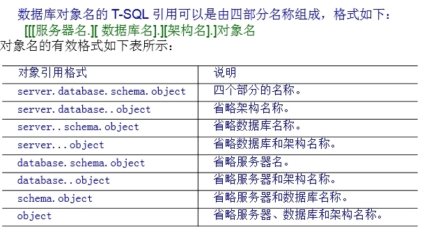 SQL学什么？(sql学什么样子可以数据运营)