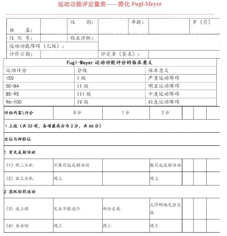 bat4M评分标准是什么？(barthel评分量表)