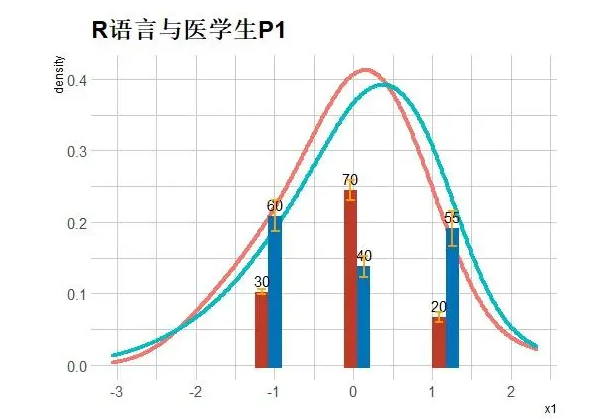r语言可以找老师辅导吗？(r语言在哪学)