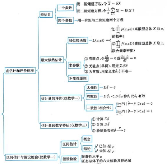 cs数学课程都有哪些？(csu数学)