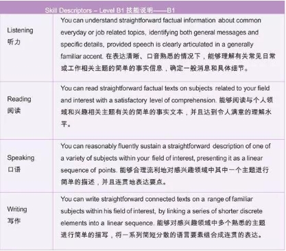 ELAT考试学什么？(eles考试难不难)