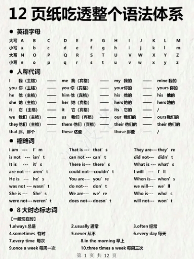 ENG4E如何提分？(eng4u是什么课)