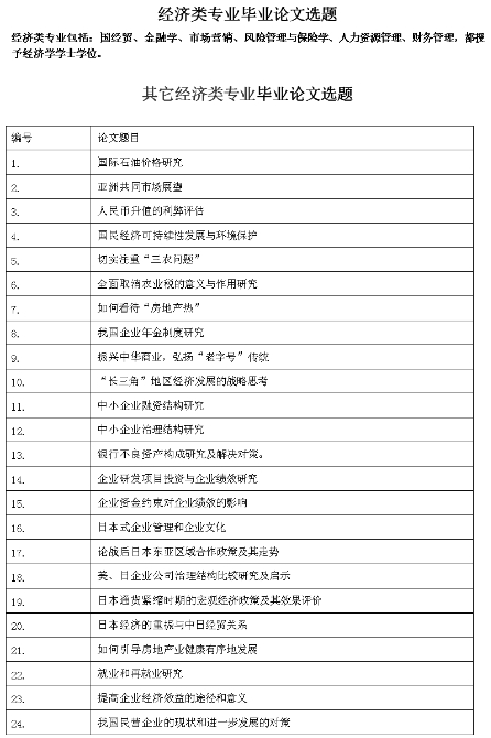 毕业论文选题学什么？(毕业论文选题学什么好)