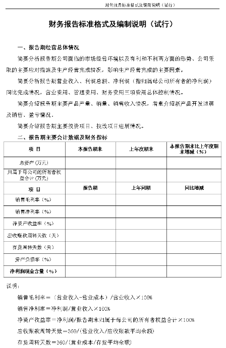 财务报告课业不及格怎么办？(财务报告这一章没学能过中级么)