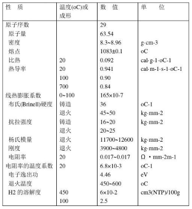 材料物理性能成绩差怎么办？(材料物理性能及测试)