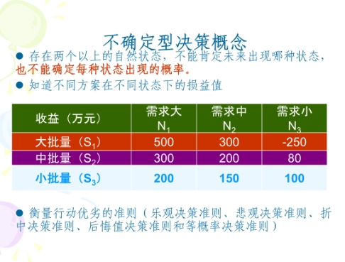 不确定性决策难吗？(不确定性决策的三种方法)