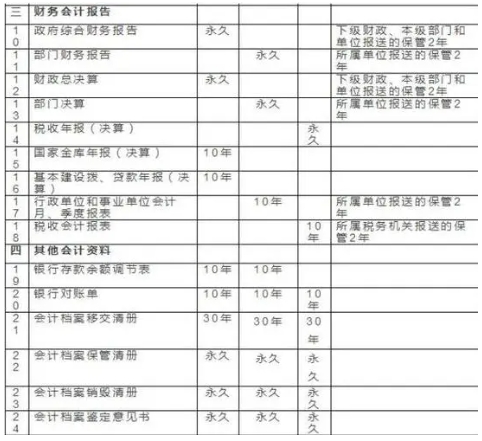 财务会计报告学什么？(财务会计报告内容有哪些)