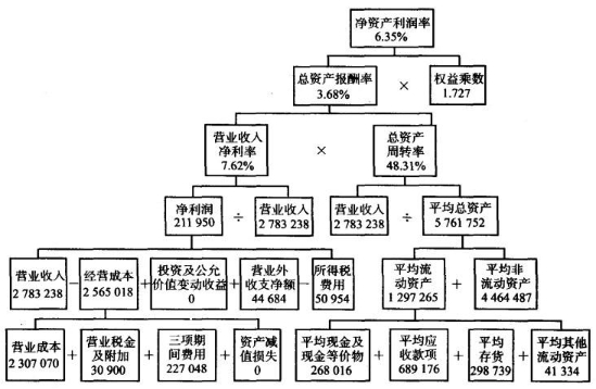 财务分析论文都有哪些？(财务分析论文题目大全)