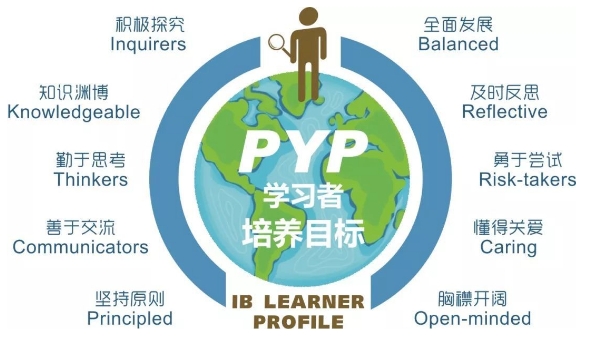 IBPYP评分标准是什么？(bpi评分表)