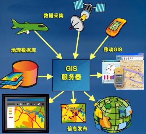 地理信息工程难在哪里？(地理信息工程专业学什么)