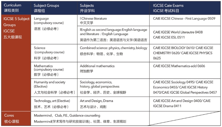 IBDP课程学习起来难不难？(ib课程ia)
