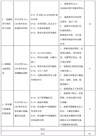 电气工程课程不及格怎么办？(电气工程学不会)