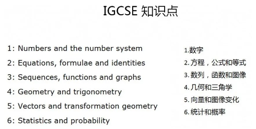 IGSE数学学习起来难不难？(ig数学课程)