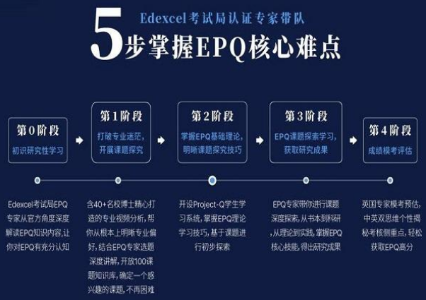 EPQ课程辅导哪个机构辅导的不错?