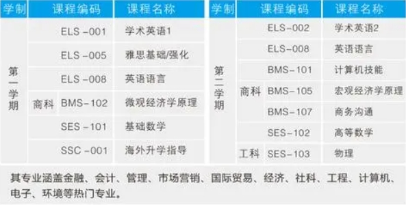本科课程如何补习？(本科课少吗)