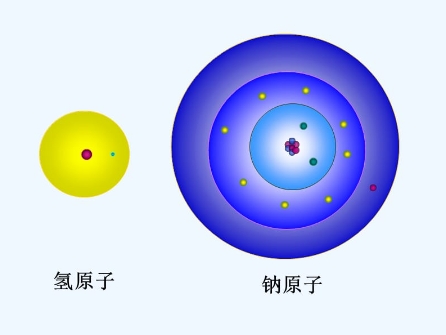 材料原子结构如何补习？(原子结构发展对材料科学的发展有哪些促进作用？)