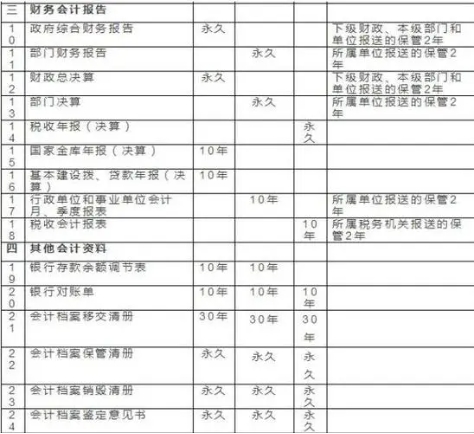 财务会计报告学什么？(财务会计报告范本)