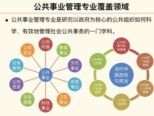 公共管理专业是什么？(公共管理专业是什么类别)