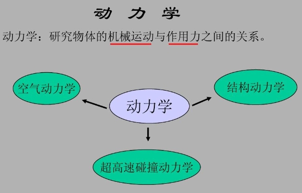 动力学与控制如何补习？(动力学与控制学报官网)