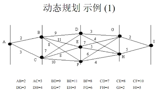 动态规划作业不及格怎么办？(动态规划解题技巧)