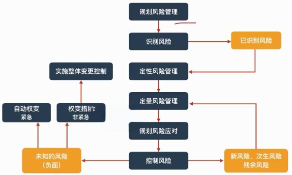 定量风险管理适合中国留学生吗？(定量风险分析的工具和技术)