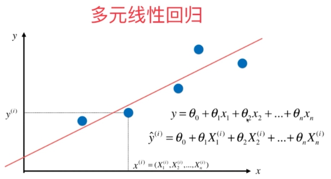 多元线性回归适合中国留学生吗？(多元线性回归能解决什么问题)
