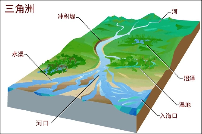 地理学如何提升成绩？(地理应该怎样学才能提高成绩)