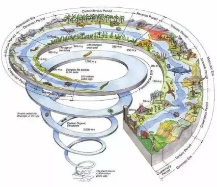地质科学太难怎么办？(地质科学专业就业前景)