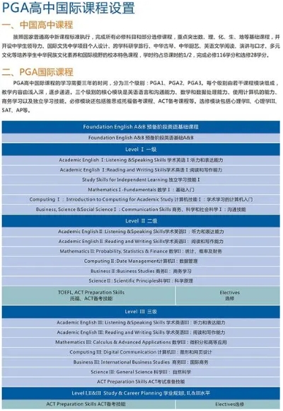 PGA课程成绩差怎么办？(ap课程分数)