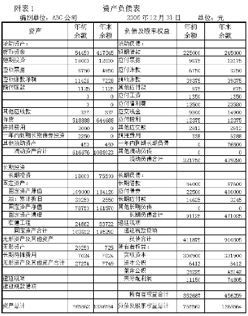 高级财务报告可以找老师辅导吗？(高级财务会计报告)