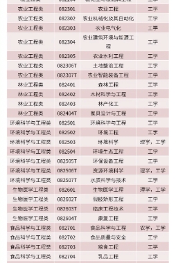 工科专业预习评分标准是什么？(工科预科班是什么意思)