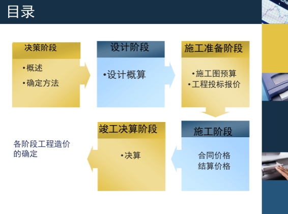 工程决策结构不及格怎么办？(工程决策阶段包括哪些内容)