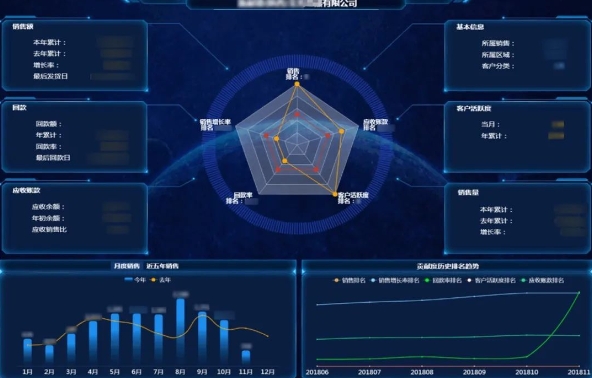 管理业务数据难在哪里？(管理数据的方法有哪些)