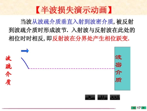 国外大学课件需要辅导吗？(国外大学ppt)