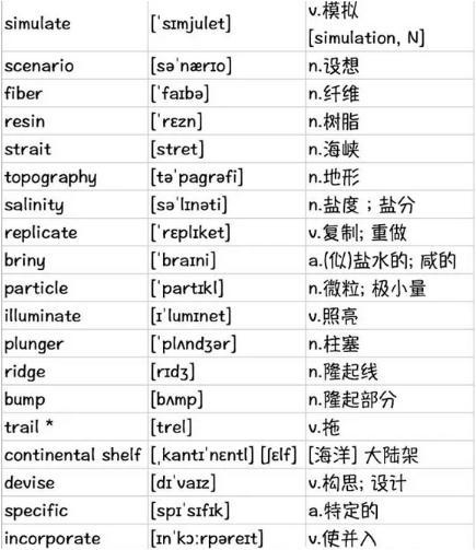 SAT2化学如何提升成绩？(sat化学词汇)