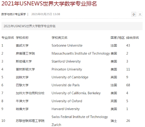 海外数学专业是什么？(国外数学专业大学排名)