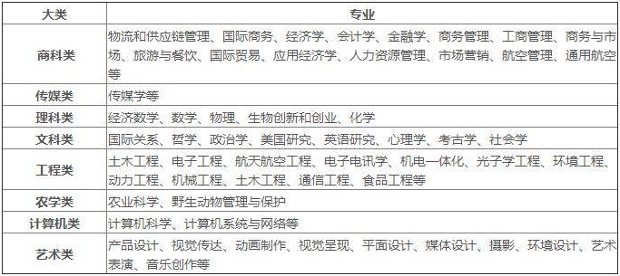 华沙大学课程都有哪些？(华沙大学)