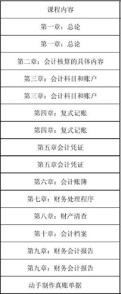 会计基础课程不及格怎么办？(会计基础课程不及格怎么办理)
