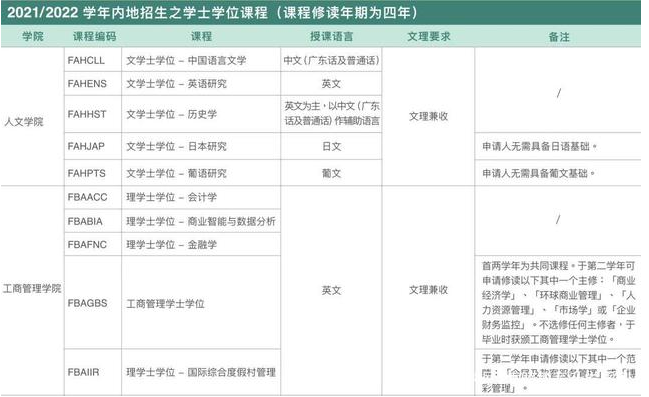 澳门本科课程辅导有哪些？如何找到靠谱的？