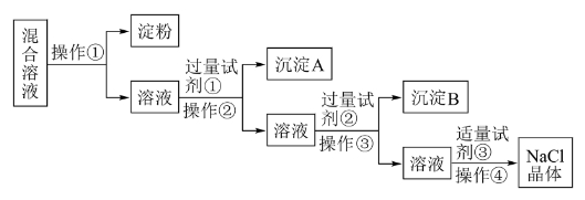 化学过程工程是什么？(什么叫化学过程)