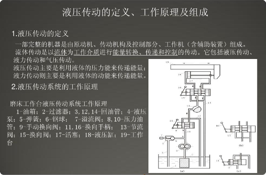 机械液压课程不会怎么办？(机械液压)