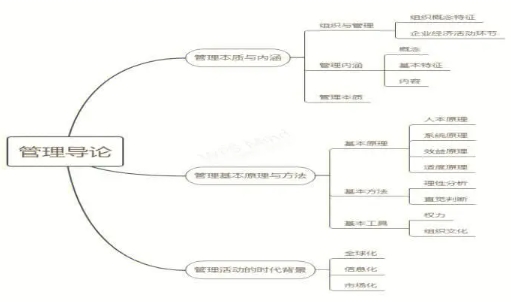 工程管理学什么？(系统工程管理学什么)