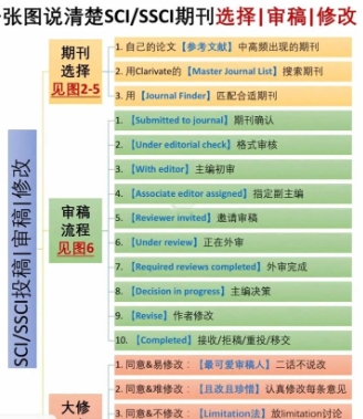 SSCI投稿怎么样？(ssci期刊怎么投稿)