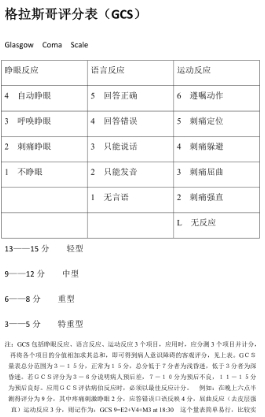 格拉斯哥评分标准是什么？(格拉斯哥评分包括哪几个方面)