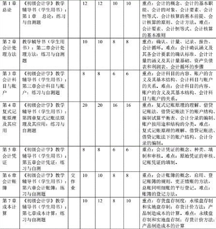 会计基础课程不及格怎么办？(会计基础课程不及格怎么办呢)