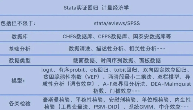stata如何提升成绩？(stata速成)