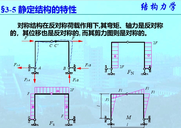 结构力学课程怎么样？(结构力学专业课)