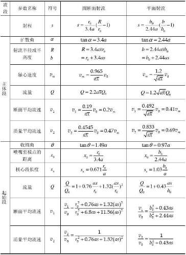 可压流体力学评分标准是什么？(流体是否可压的判定)